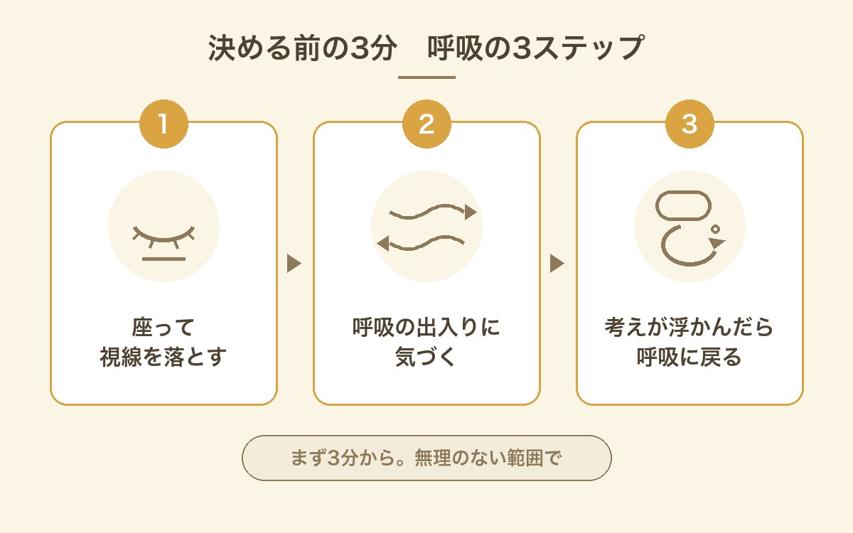 呼吸の3ステップ。1 座って視線を落とす、2 呼吸の出入りに気づく、3 考えが浮かんだら呼吸に戻る。まず3分から、無理のない範囲で