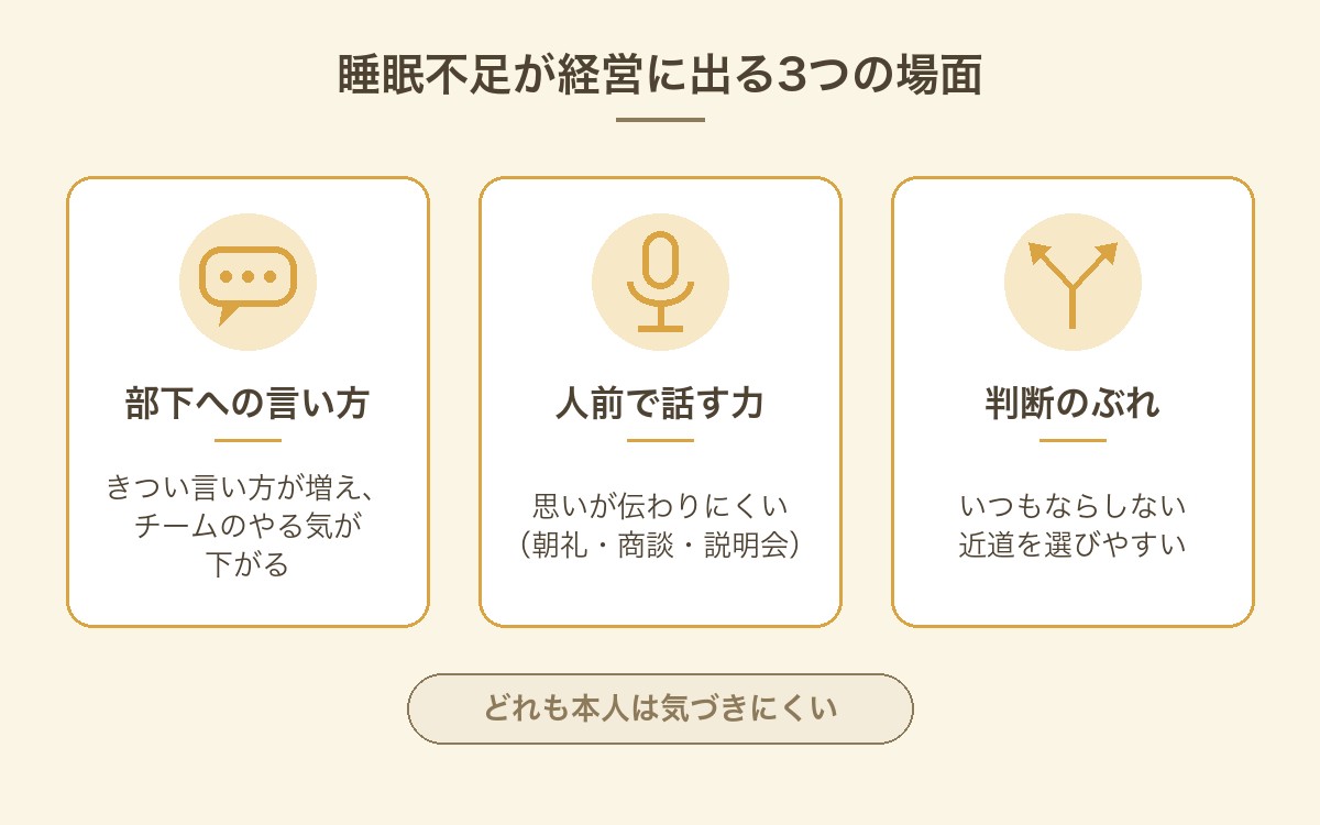 睡眠不足が経営に出る3つの場面。部下への言い方、人前で話す力、判断のぶれ。どれも本人は気づきにくい