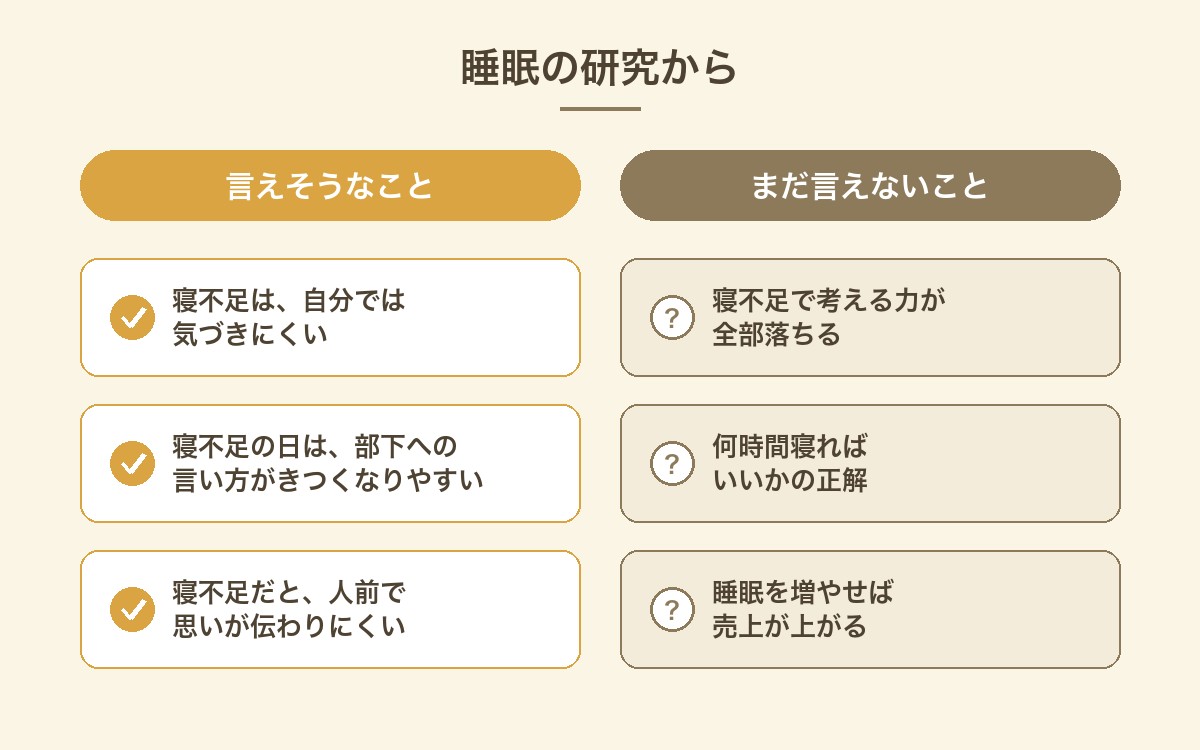 睡眠の研究から言えそうなことと、まだ言えないことの比較表