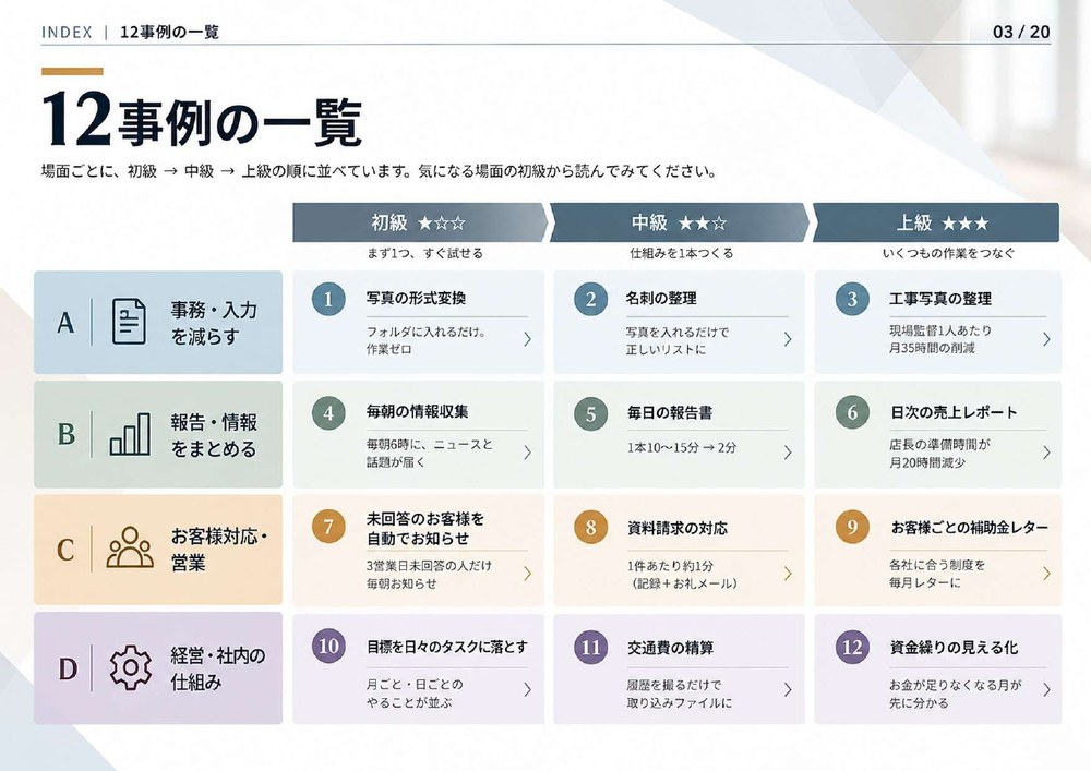 資料の中身:12事例の一覧