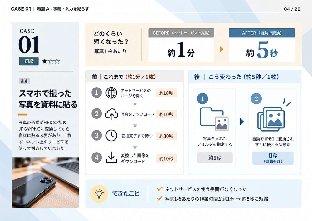 資料の中身:CASE01 写真の形式変換