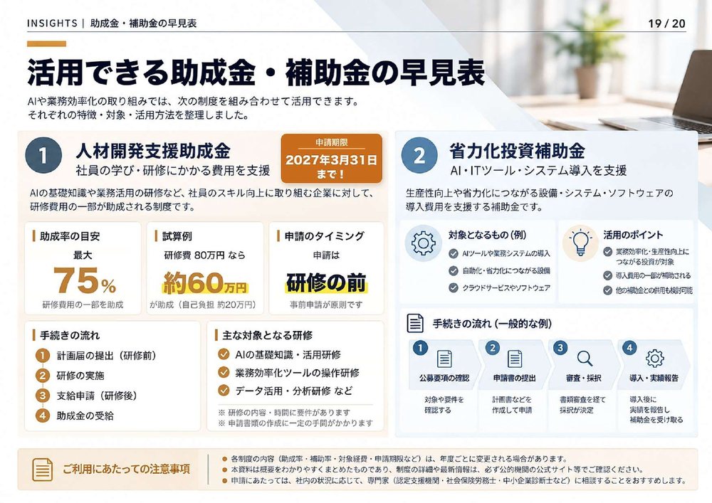 資料の中身:助成金・補助金の早見表